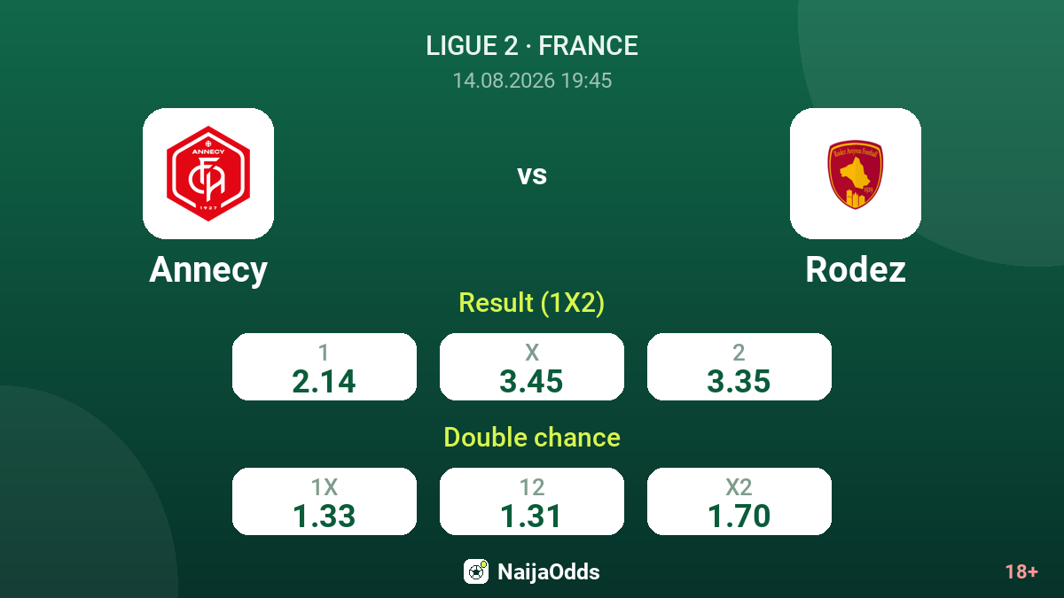 Annecy vs Rodez — odds
