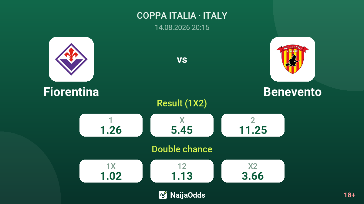 Fiorentina vs Benevento — odds