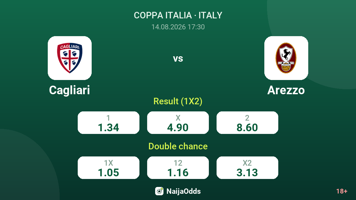 Cagliari vs Arezzo — odds