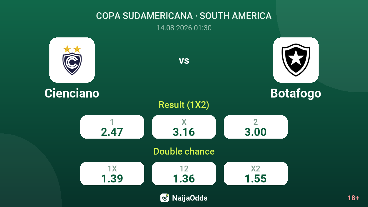 Cienciano vs Botafogo — odds