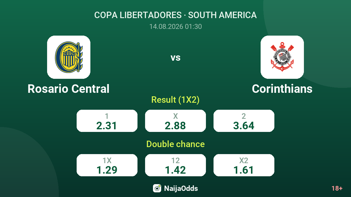 Rosario Central vs Corinthians — odds