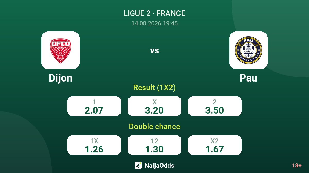 Dijon vs Pau — odds