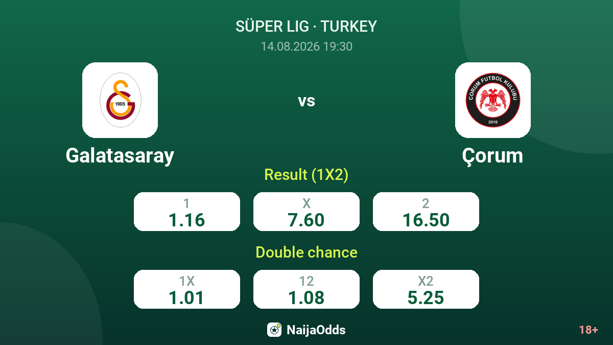 Galatasaray vs Çorum — odds