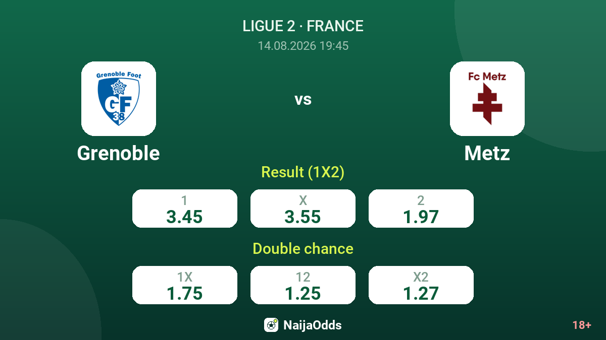 Grenoble vs Metz — odds