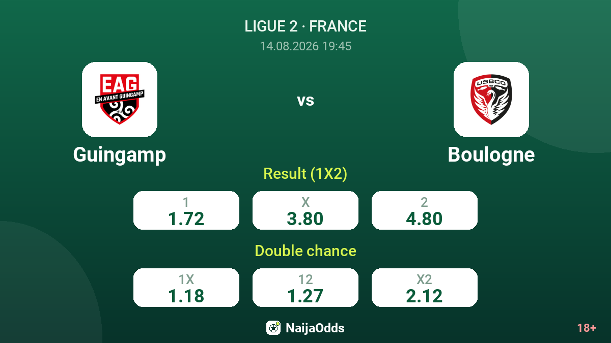 Guingamp vs Boulogne — odds