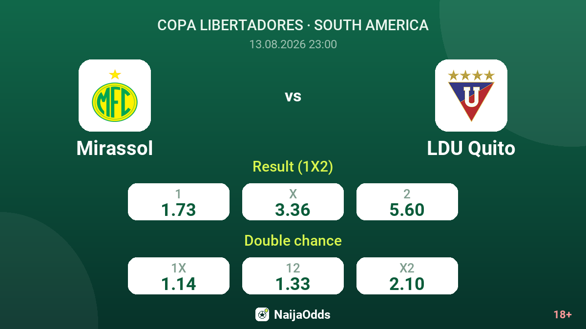 Mirassol vs LDU Quito — odds