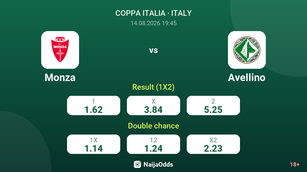 Monza vs Avellino — odds