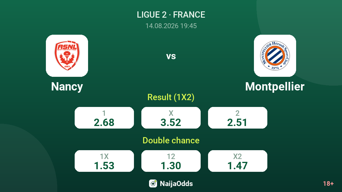 Nancy vs Montpellier — odds
