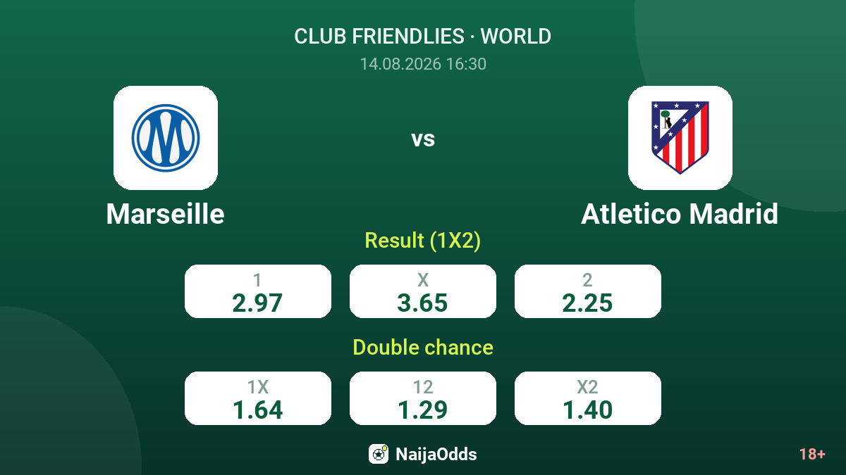 Marseille vs Atletico Madrid — odds