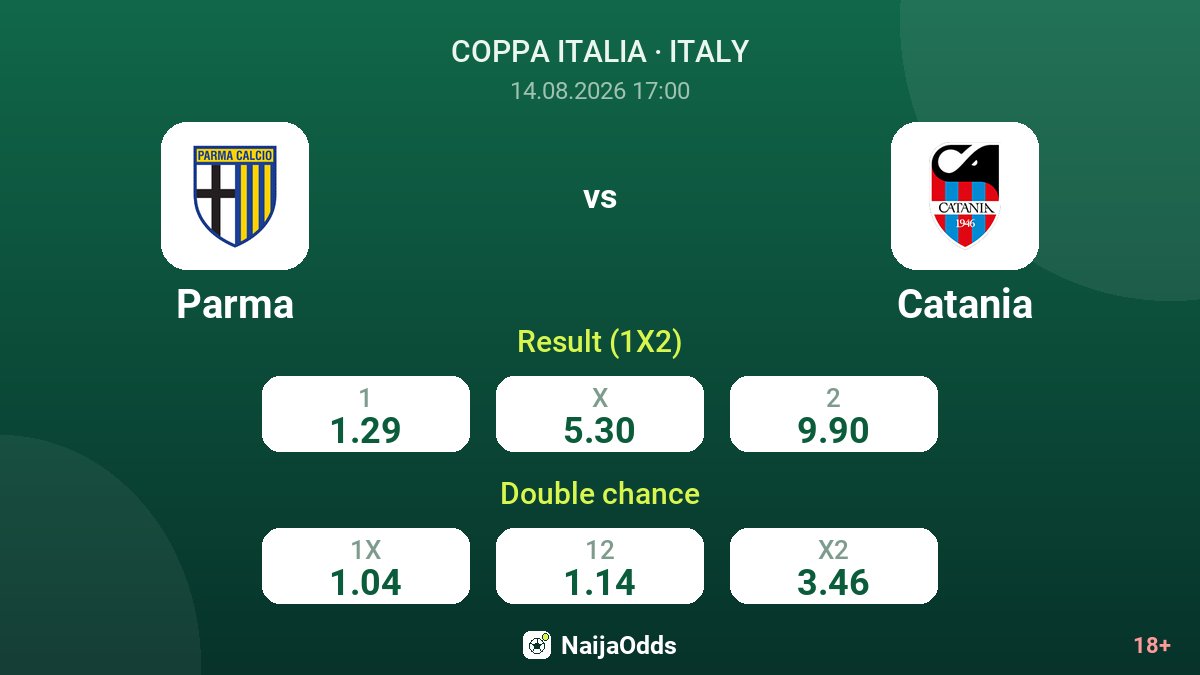 Parma vs Catania — odds