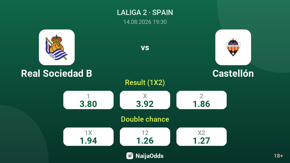 Real Sociedad B vs Castellón — odds