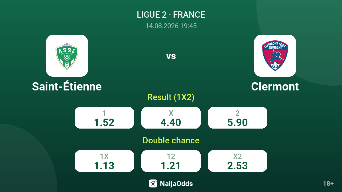 Saint-Étienne vs Clermont — odds