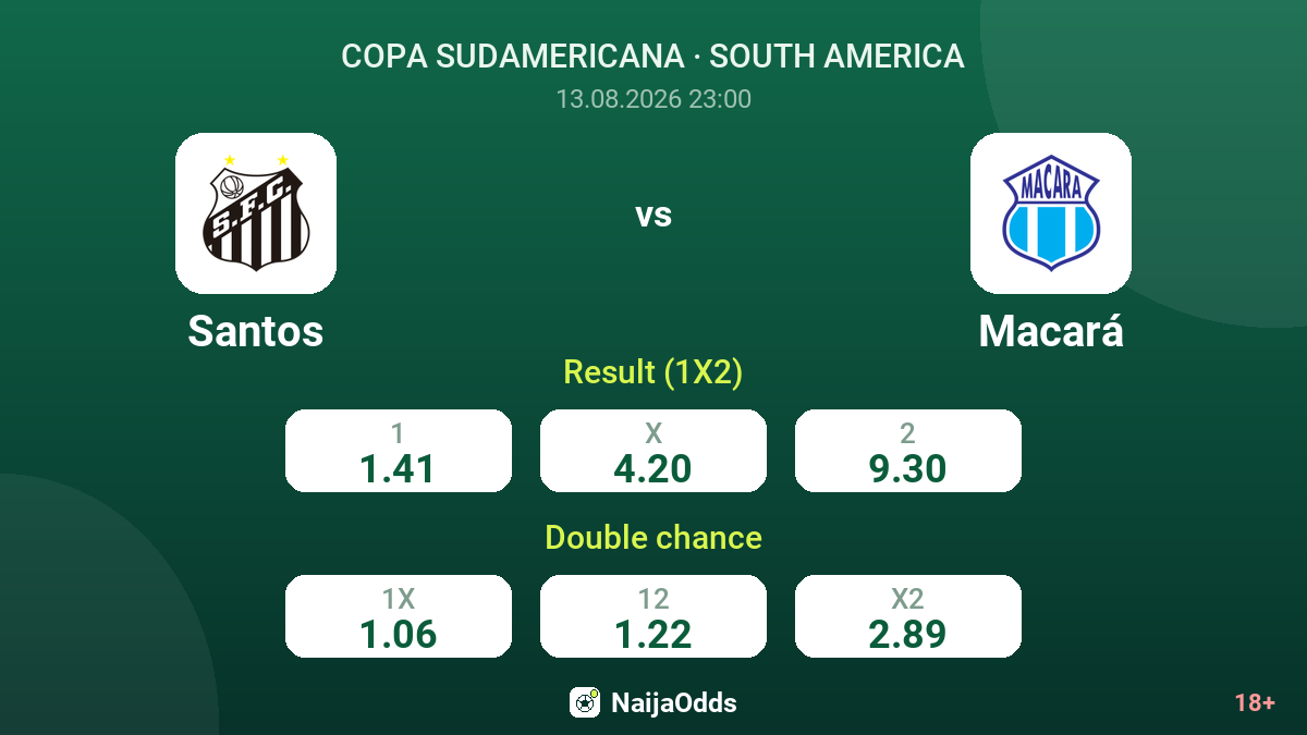 Santos vs Macará — odds