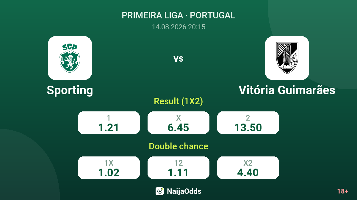 Sporting vs Vitória Guimarães — odds
