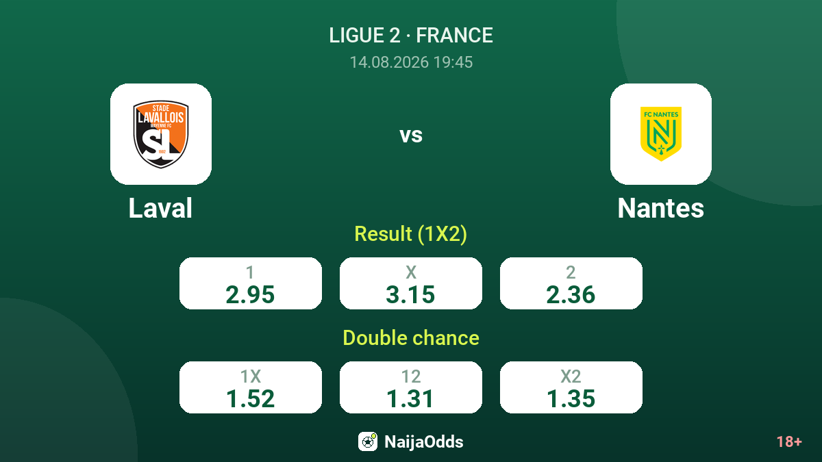 Laval vs Nantes — odds