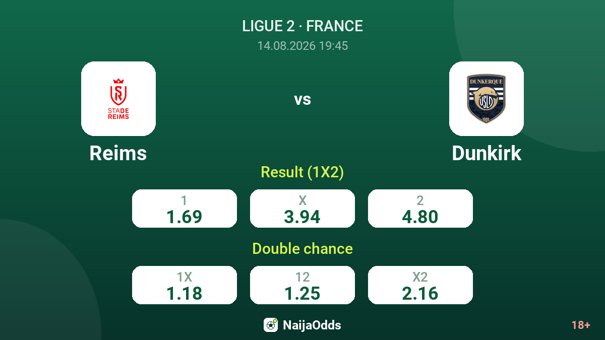 Reims vs Dunkirk — odds