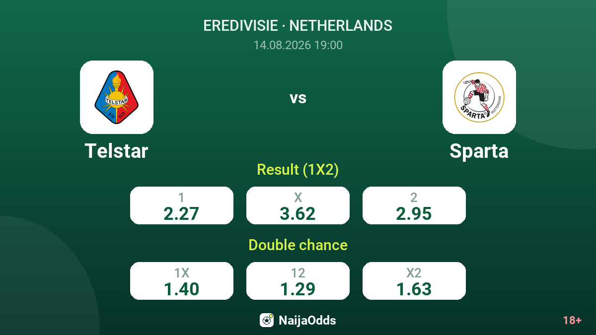 Telstar vs Sparta — odds