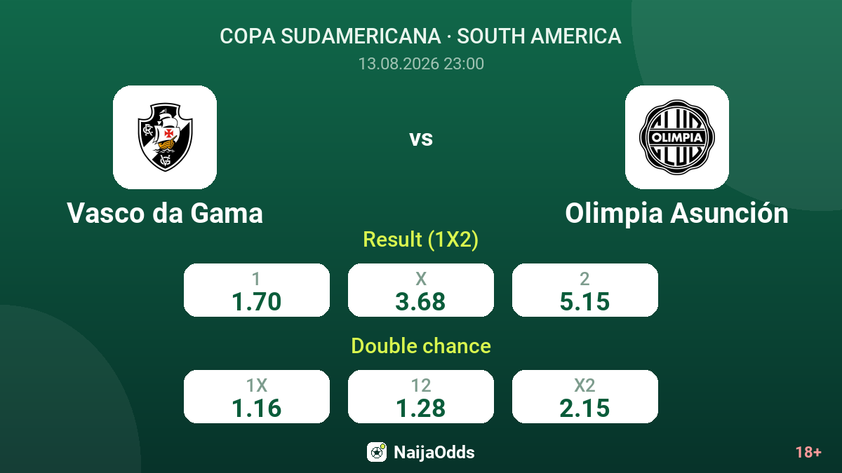 Vasco da Gama vs Olimpia Asunción — odds