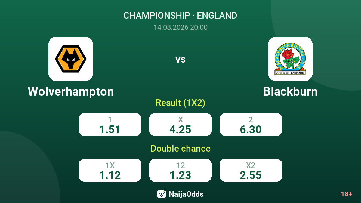 Wolverhampton vs Blackburn — odds