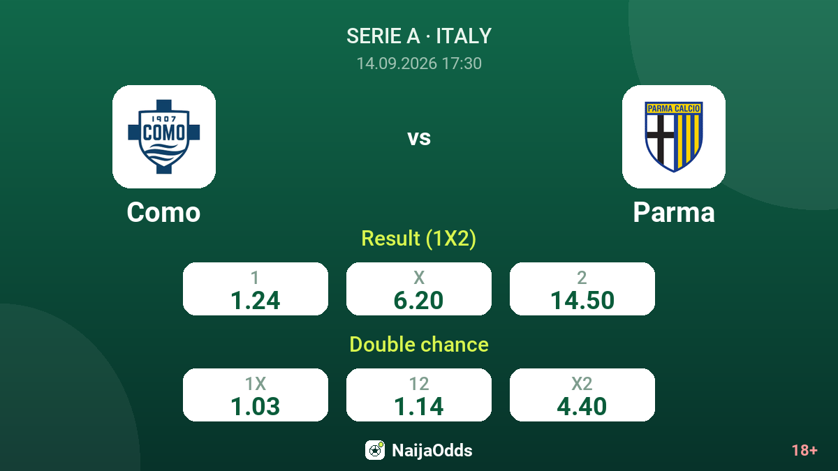 Como vs Parma — odds