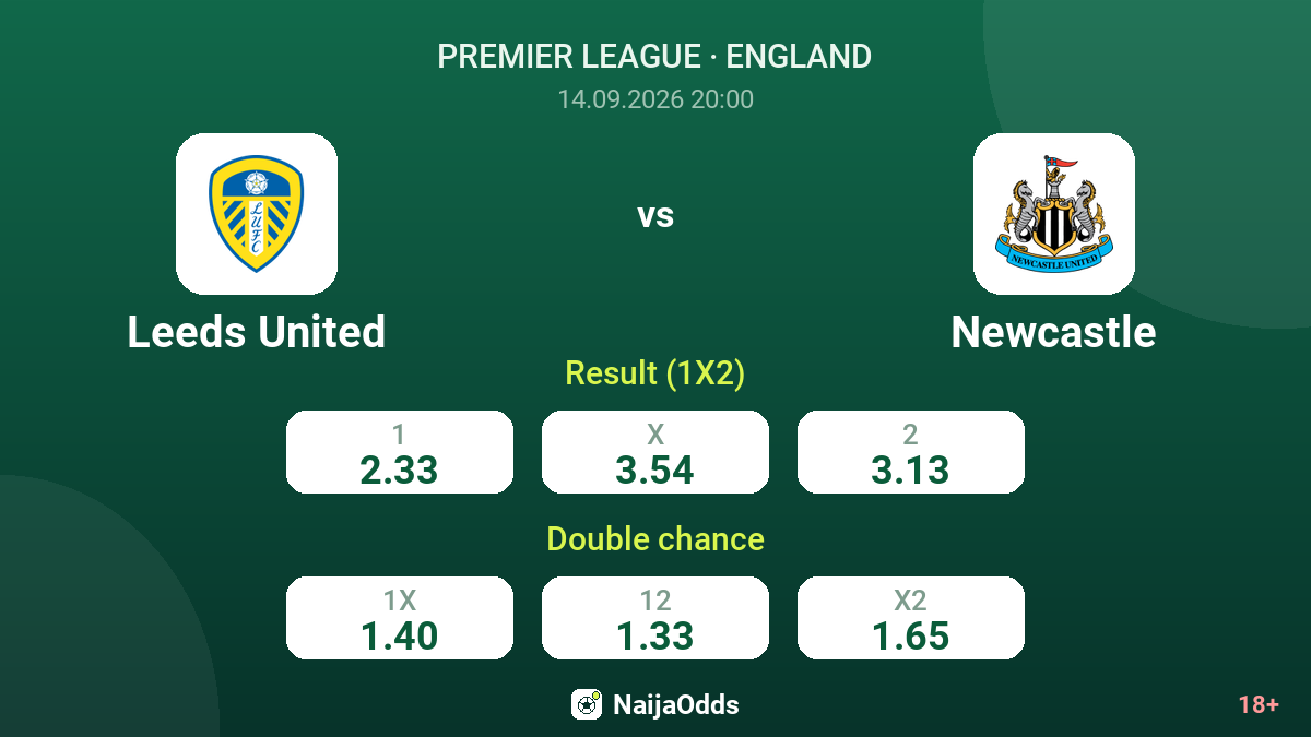 Leeds United vs Newcastle — odds