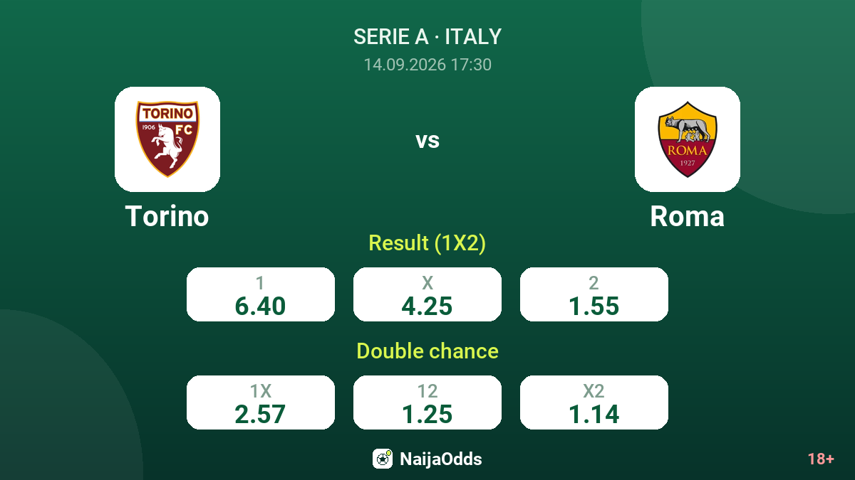 Torino vs Roma — odds