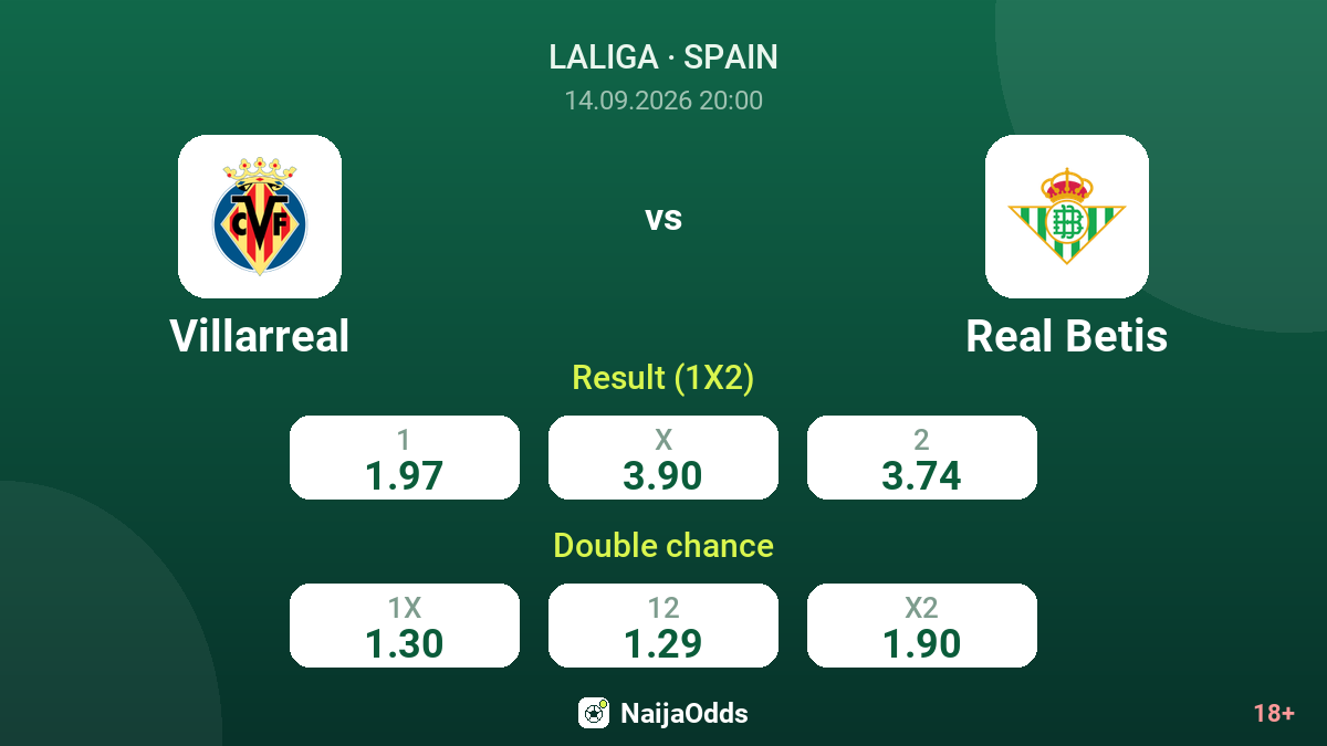 Villarreal vs Real Betis — odds