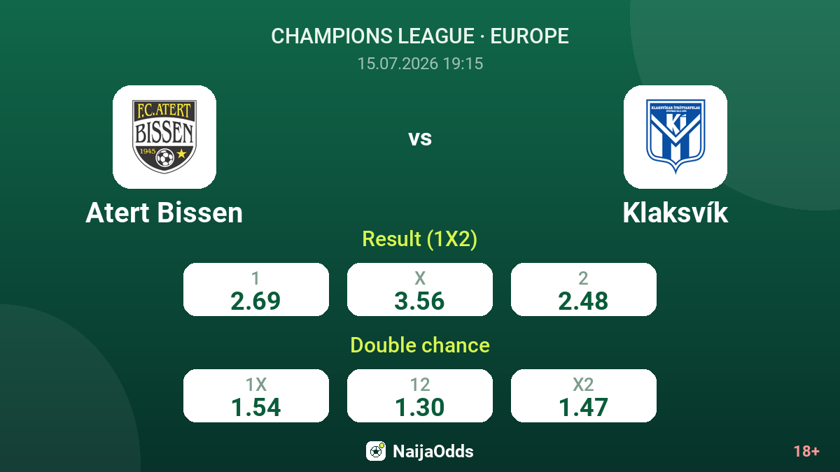 Atert Bissen vs Klaksvík — odds