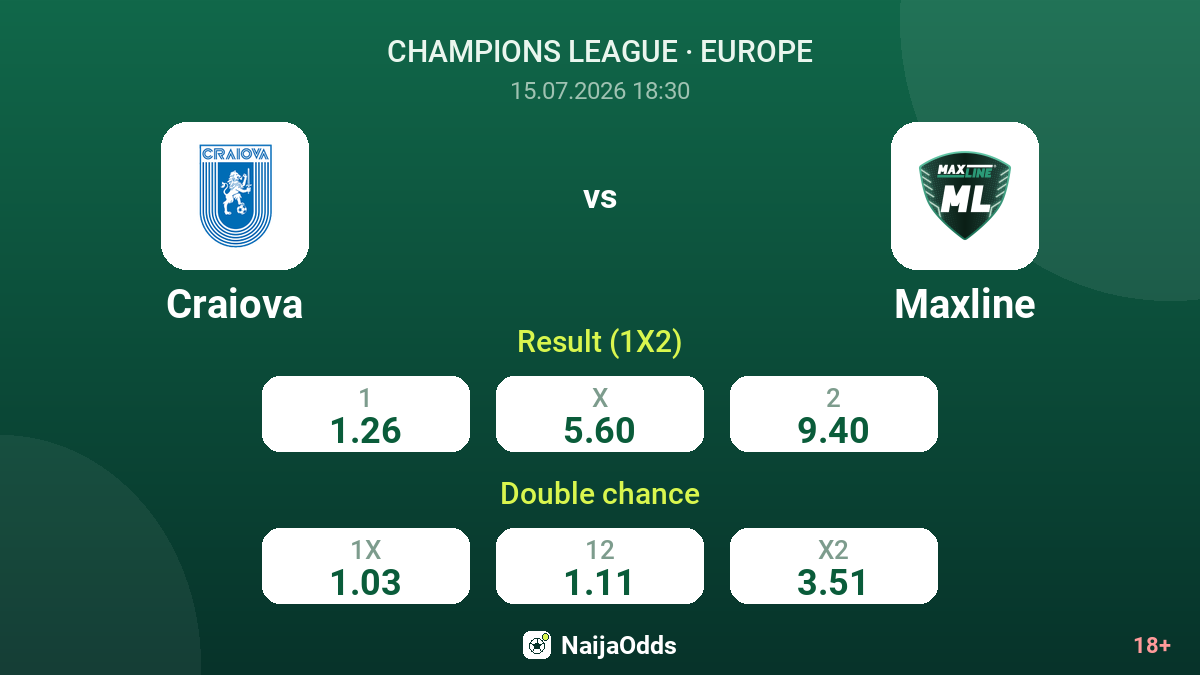 Craiova vs Maxline — odds