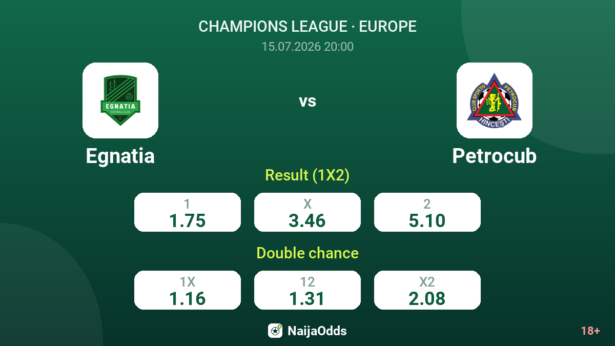 Egnatia vs Petrocub — odds