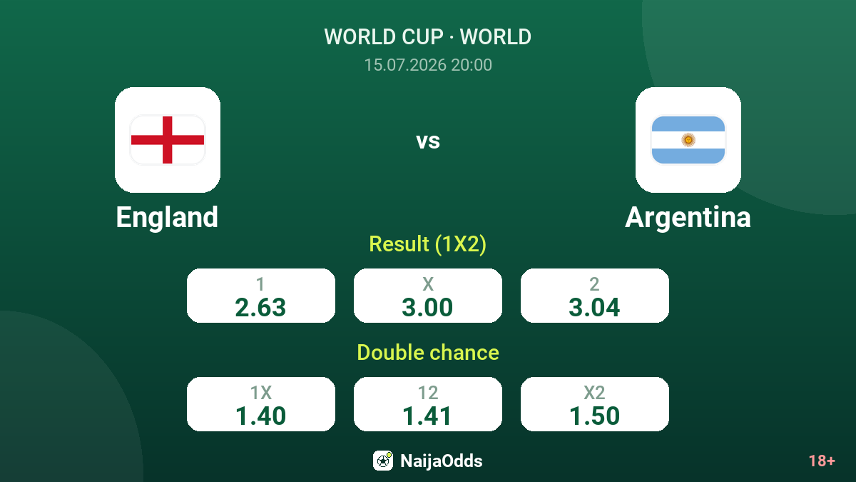 England vs Argentina — odds