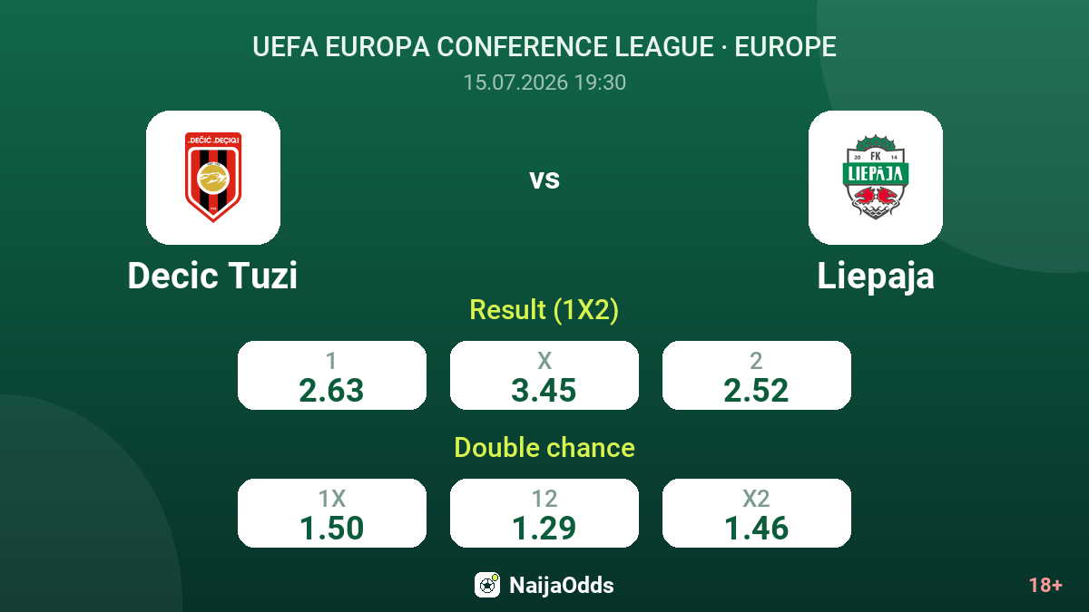 Decic Tuzi vs Liepaja — odds