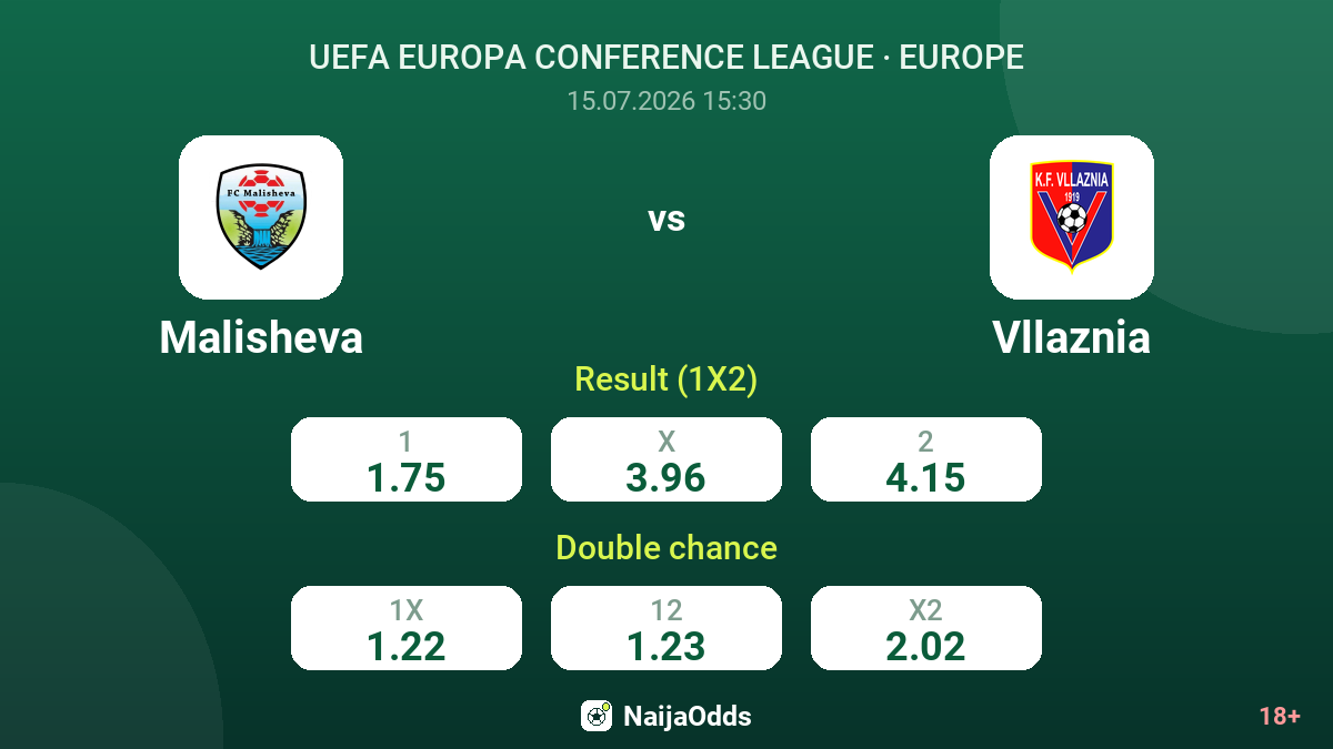 Malisheva vs Vllaznia — odds
