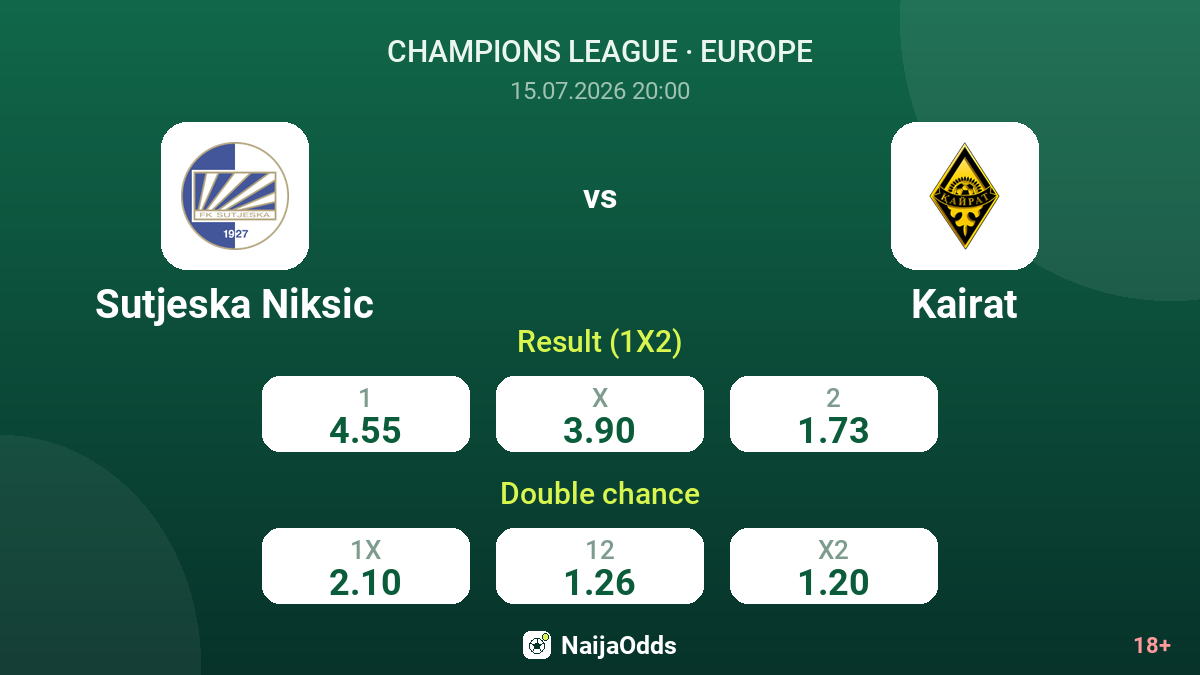 Sutjeska Niksic vs Kairat — odds