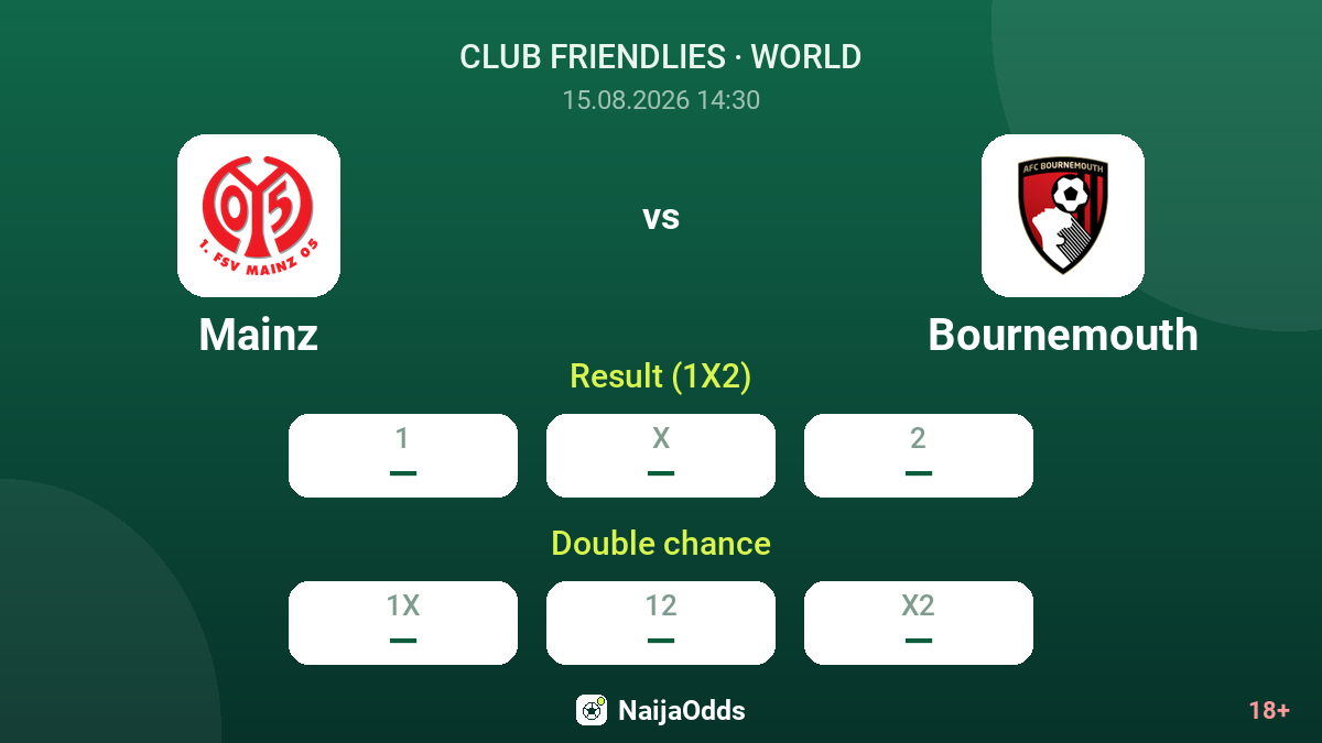 Mainz vs Bournemouth — odds