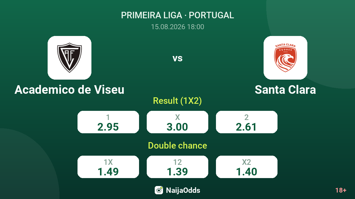 Academico de Viseu vs Santa Clara — odds