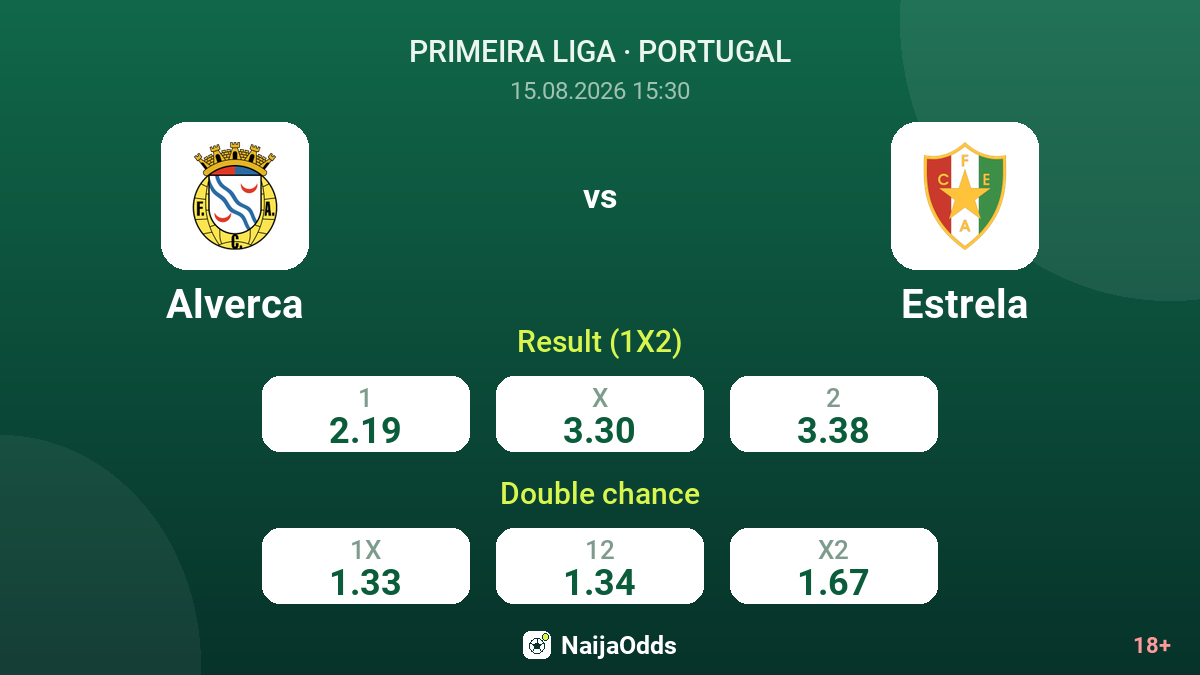 Alverca vs Estrela — odds