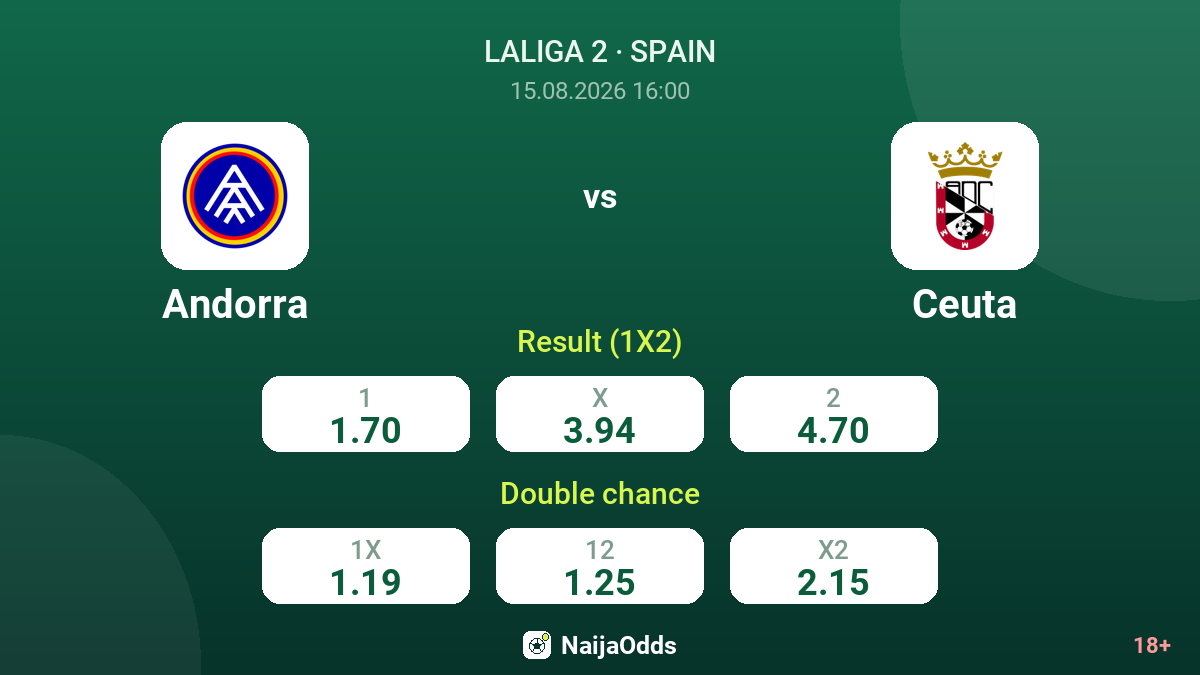Andorra vs Ceuta — odds
