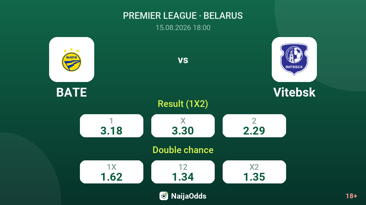 BATE vs Vitebsk — odds