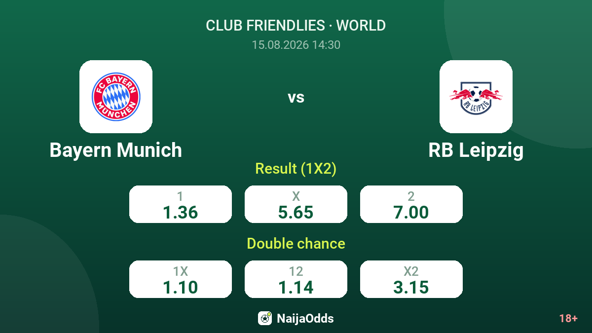 Bayern Munich vs RB Leipzig — odds