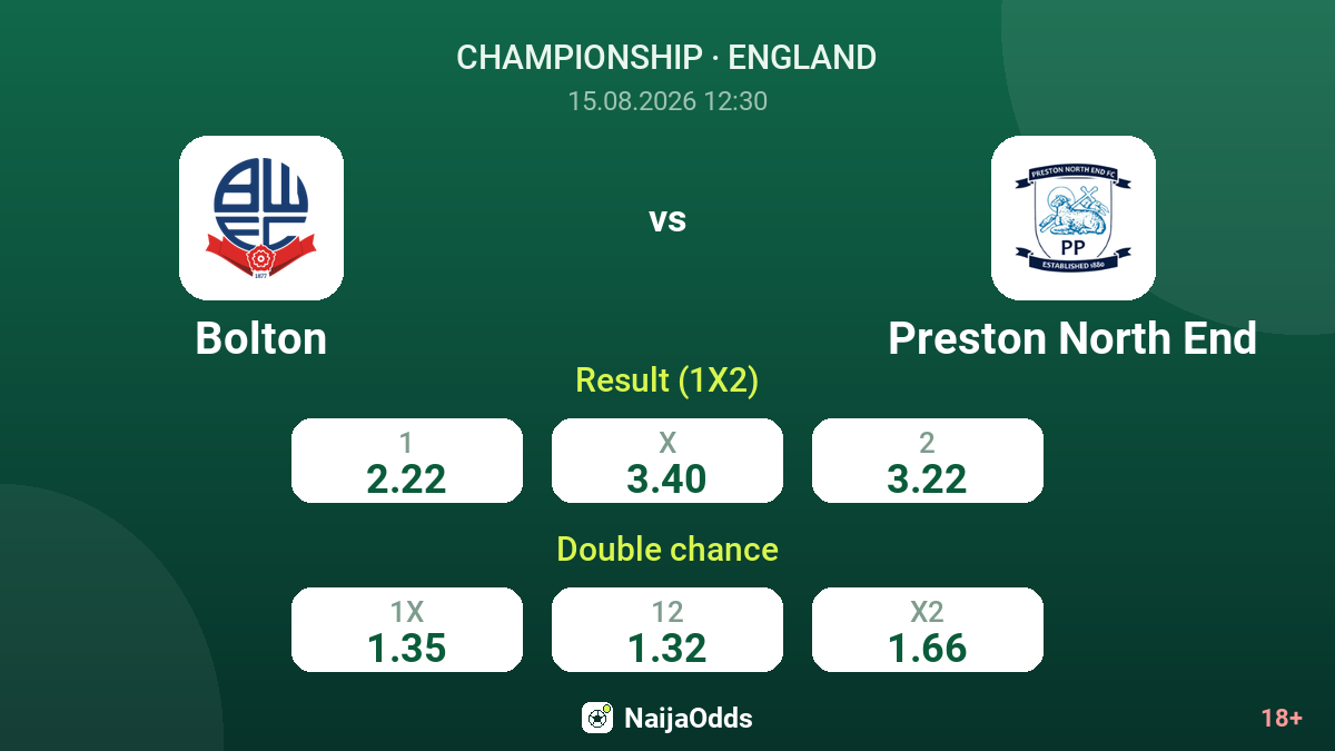 Bolton vs Preston North End — odds