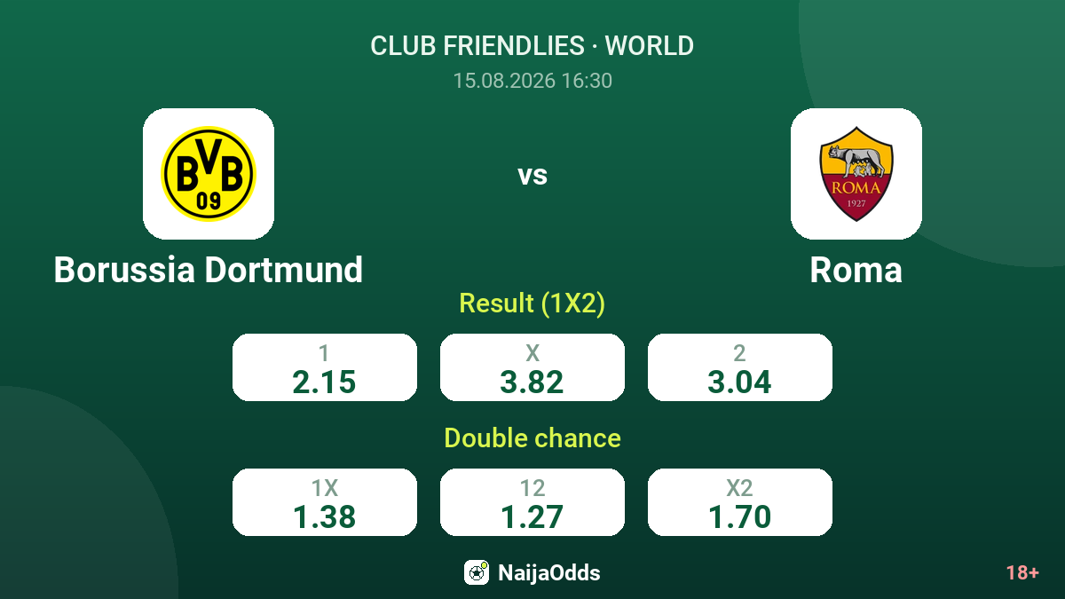 Borussia Dortmund vs Roma — odds