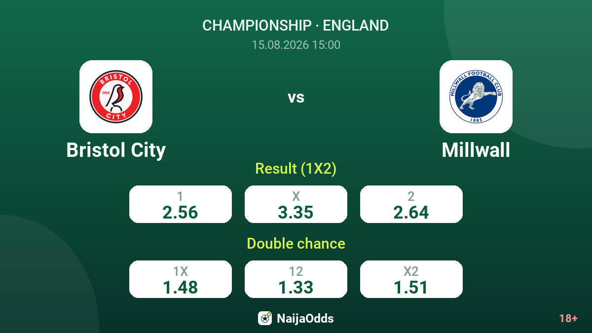 Bristol City vs Millwall — odds
