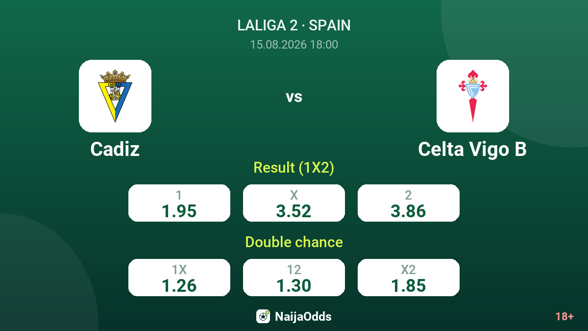 Cadiz vs Celta Vigo B — odds