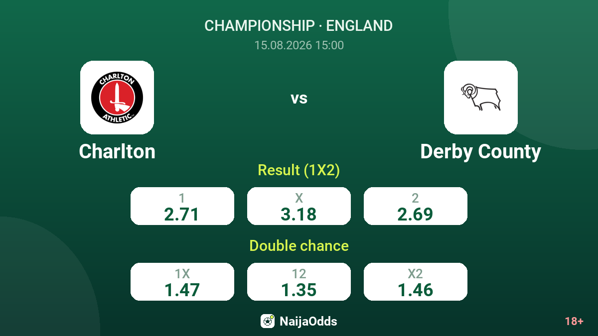 Charlton vs Derby County — odds