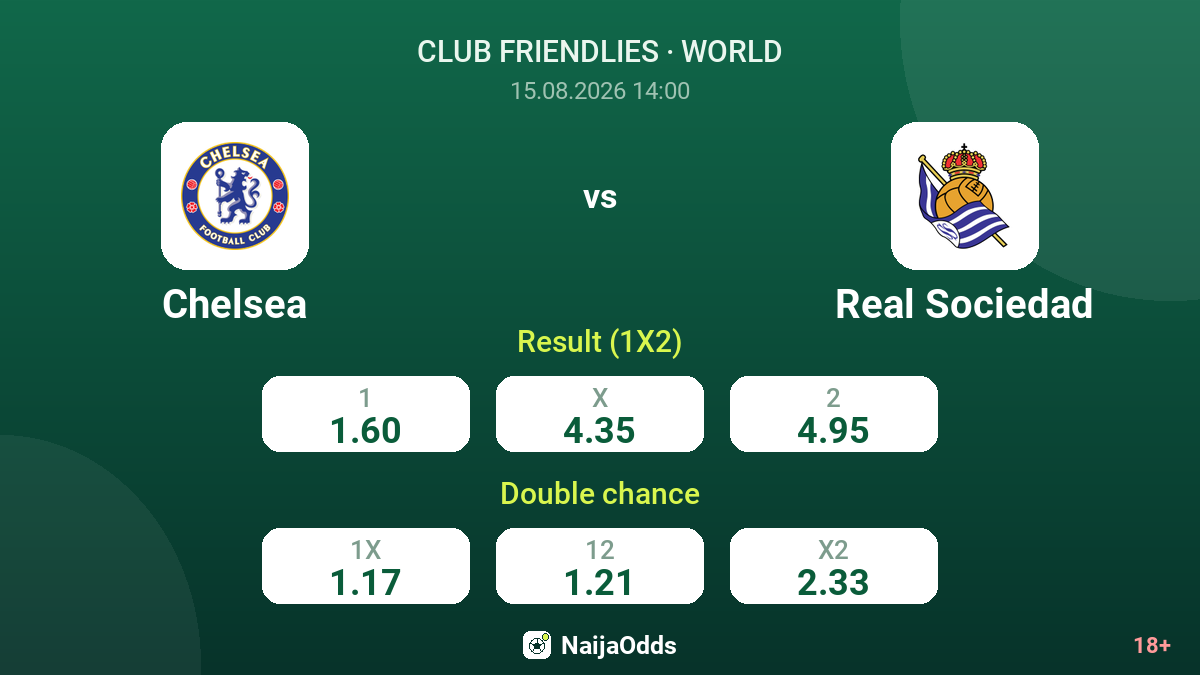 Chelsea vs Real Sociedad — odds