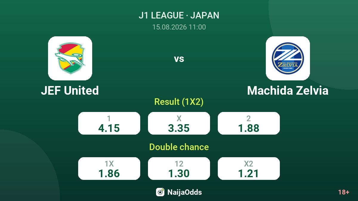 JEF United vs Machida Zelvia — odds