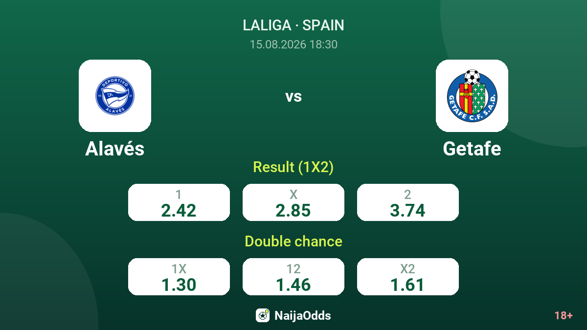 Alavés vs Getafe — odds