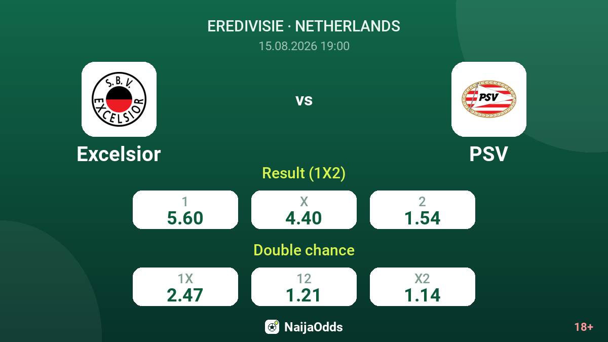 Excelsior vs PSV — odds