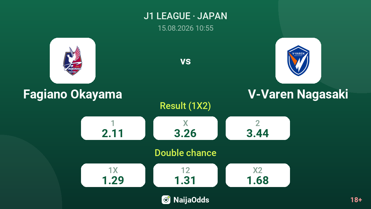 Fagiano Okayama vs V-Varen Nagasaki — odds